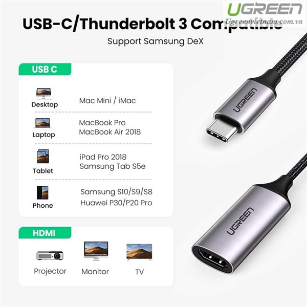 Cáp chuyển đổi USB type-C to HDMI hỗ trợ 4K@60Hz chính hãng Ugreen 70444 