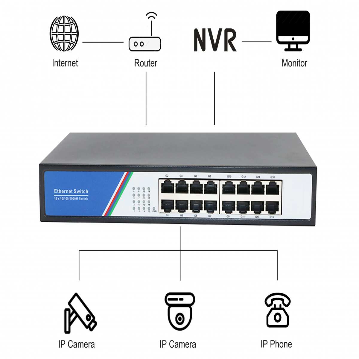 Switch chia tín hiệu Camera tích hợp POE Sợi Ethernet 100MBPS Poe 16 Cổng Tshield