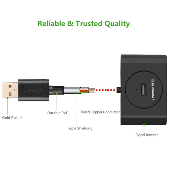 Hub chia cổng USB 2.0 ra 4 cổng dài 10m chính hãng Ugreen 20217 