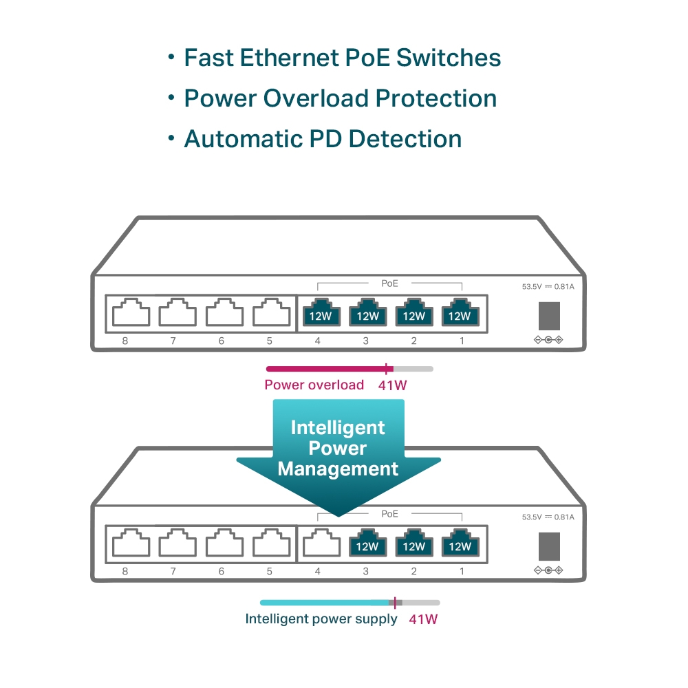 Thiết bị mạng, Switch TL-SF1008LP Để Bàn 8 Cổng 10/100Mbps với 4 Cổng PoE+