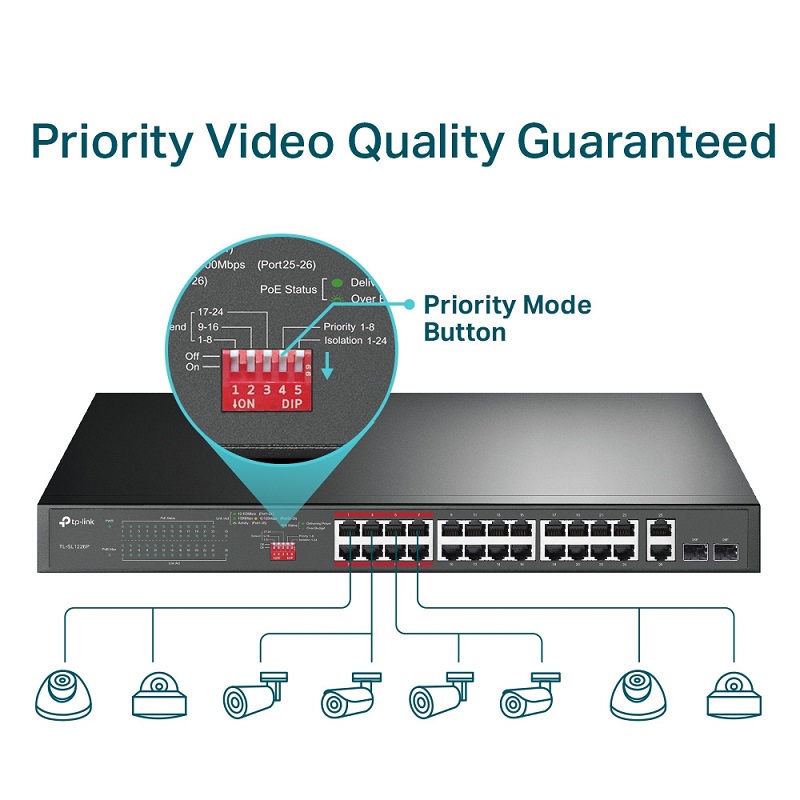 Switch chia mạng 24-Port 10/100Mbps + 2-Port Gigabit Unmanaged PoE+ Switch TL-SL1226P