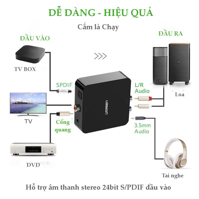 Bộ chuyển đổi tín hiệu âm thanh quang sang tín hiệu AV dành cho TV Ugreen 30223