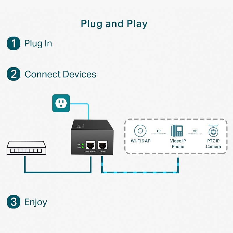 Converter chuyển đổi quang điện TP-Link TL-POE170S