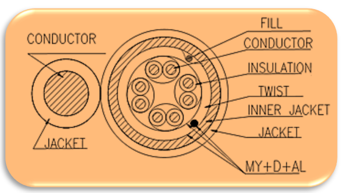 Cáp mạng CAT6A ngoài trời bọc bạc chống nhiễu FTP ACT-6ALANOD-305