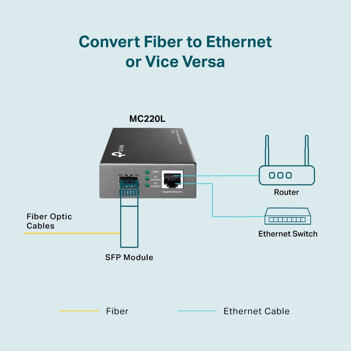 Thiết bị chuyển đổi quang điện converter quang TP-Link MC220L tốc độ 1gbps 