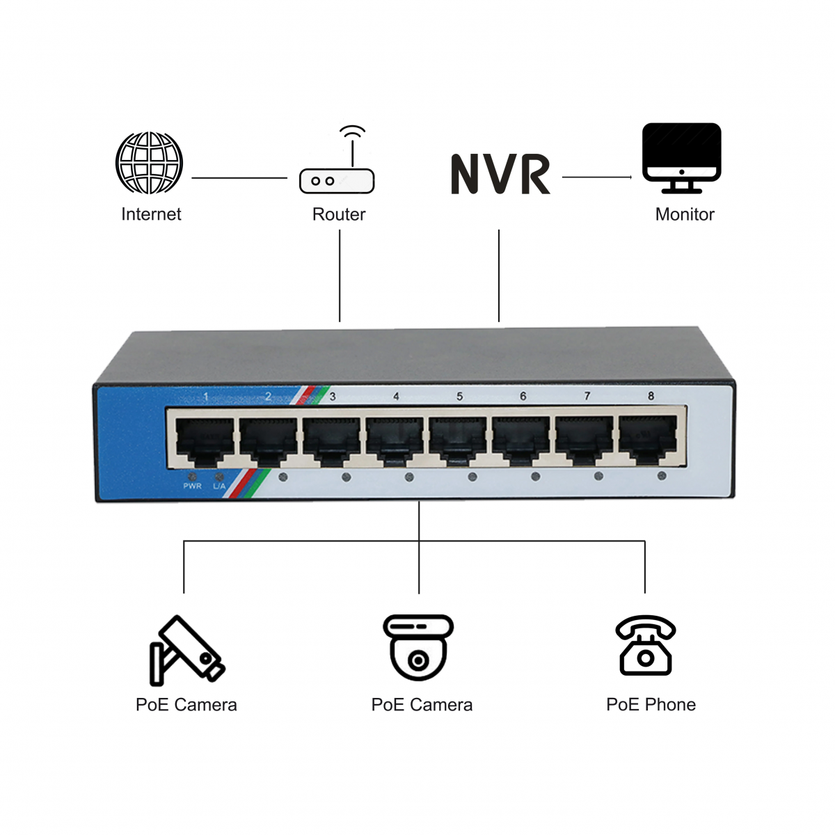 Switch chia mạng POE Sợi Ethernet 100MBPS Poe 8 Cổng Hỗ Trợ Vlan Mạng Camera Cctv Tshield